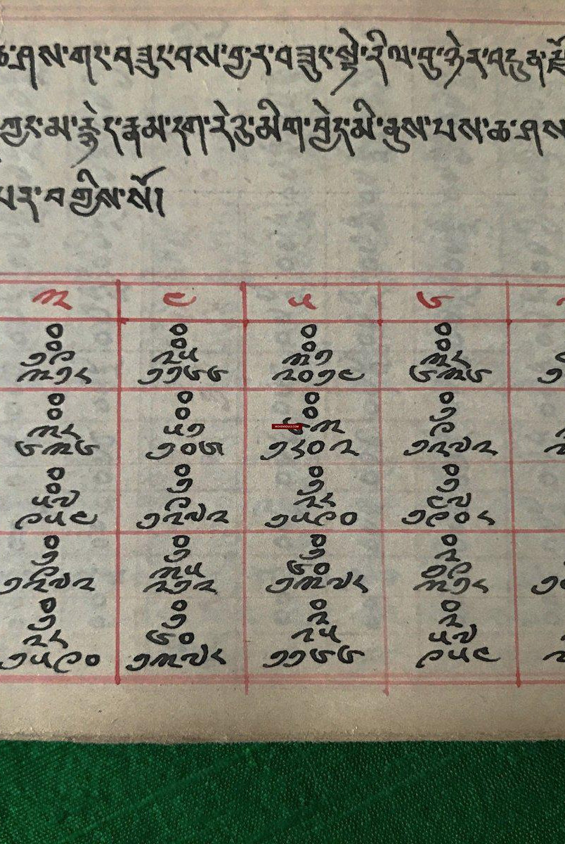 1090 SOLD Antique Handwritten Mongolian Manuscript - Astrological Thesis-WOVENSOULS-Antique-Vintage-Textiles-Art-Decor