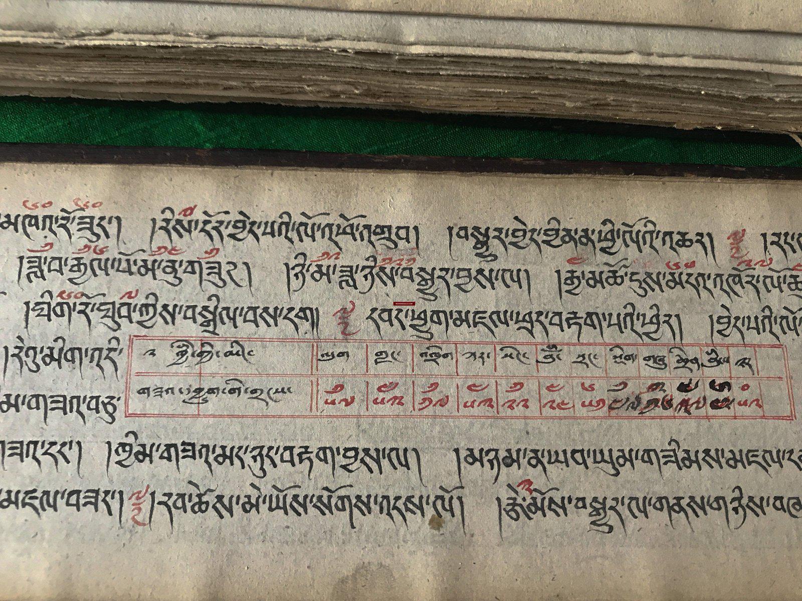 1090 SOLD Antique Handwritten Mongolian Manuscript - Astrological ...