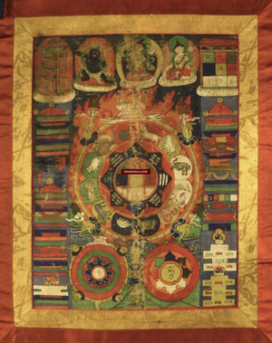 1228 Antique Tibetan Astrological Calendar Thangka - MASTERPIECE - SOLD-WOVENSOULS-Antique-Vintage-Textiles-Art-Decor