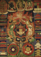 1228 Antique Tibetan Astrological Calendar Thangka - MASTERPIECE - SOLD-WOVENSOULS-Antique-Vintage-Textiles-Art-Decor